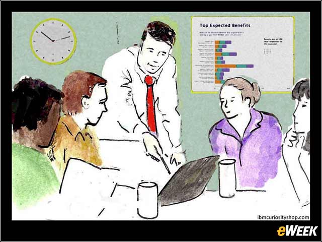 4 - Aligning With Business Goals