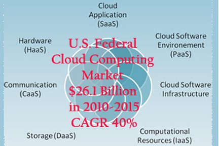 Why Federal Government is Still Behind the Cloud Curve
