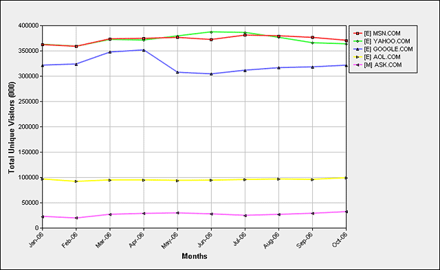 Media 2006: The Year in Traffic