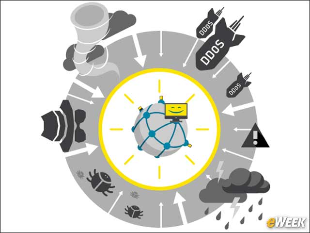3 - Companies Must Monitor the Internet, Not Just the Web, for Threats