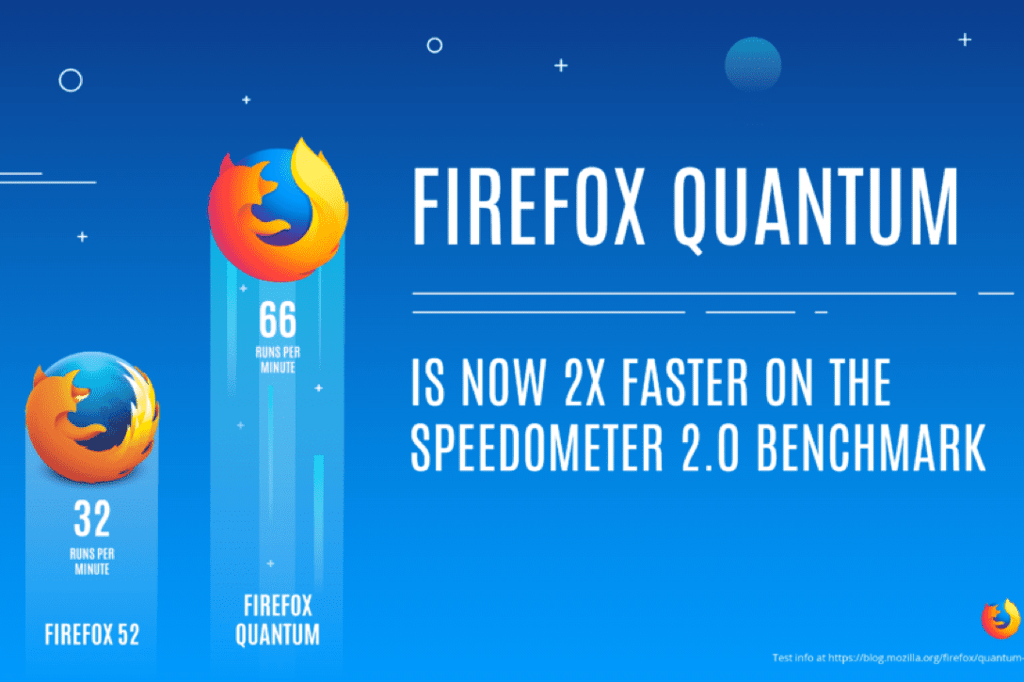 Firefox Quantum