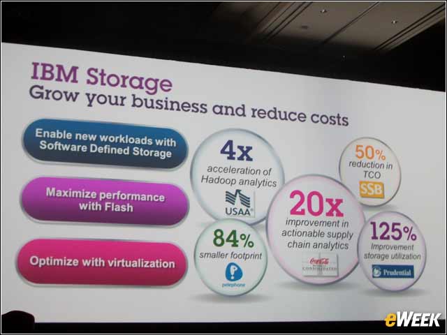 7 - IBM Storage Enables New Workloads