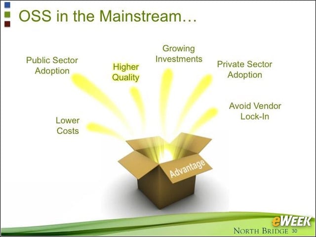 Advantages of Open Source