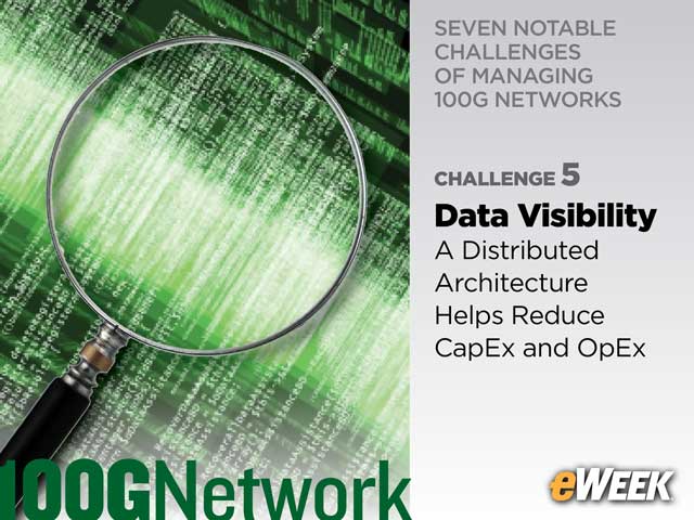 Data Visibility