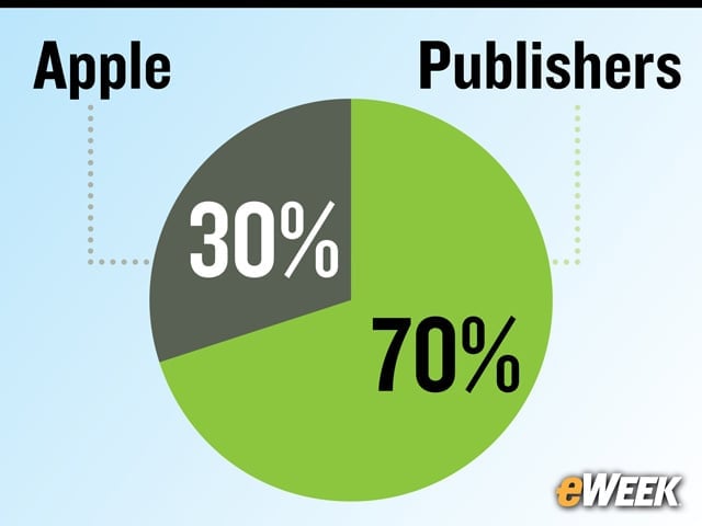 The Publishers Were Pleased