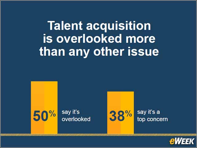 7 - The Need for Top Talent