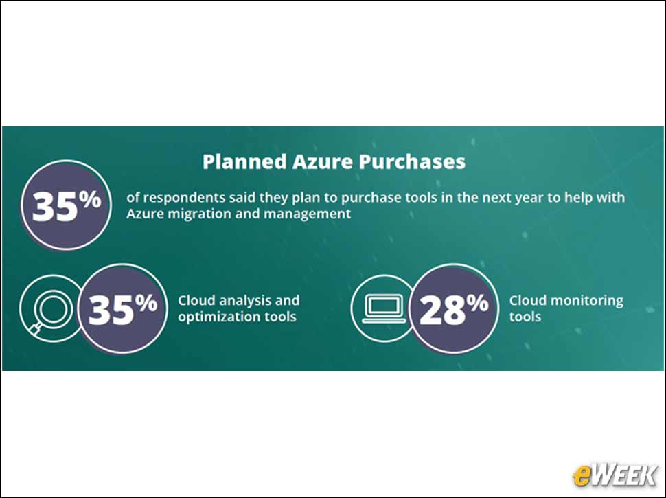 8 - Analyzing Azure Purchases