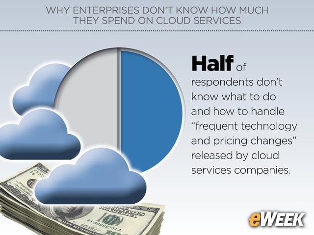 Enterprises Don't Know How to Track Pricing Changes