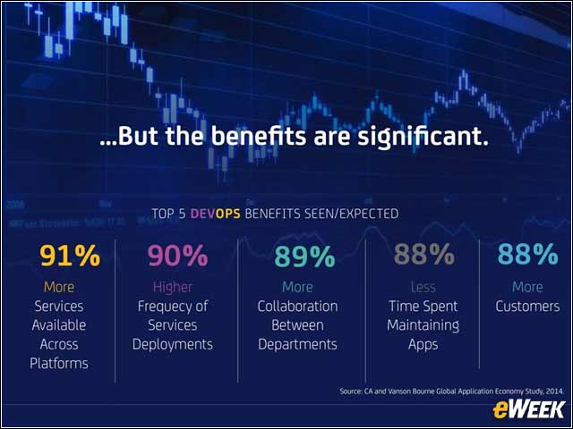 11 - DevOps Benefits
