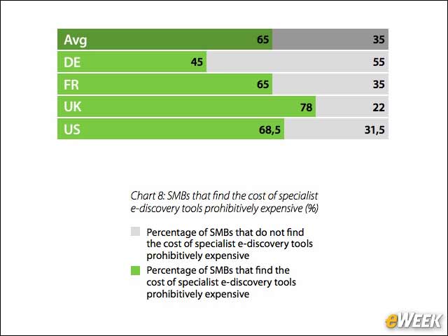 7 - SMBs Priced Out of E-Discovery Market