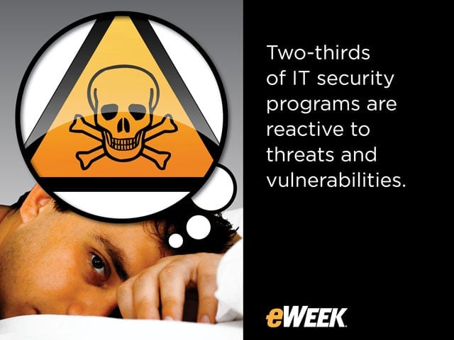 Threats, Budgets Drive Security Program Changes