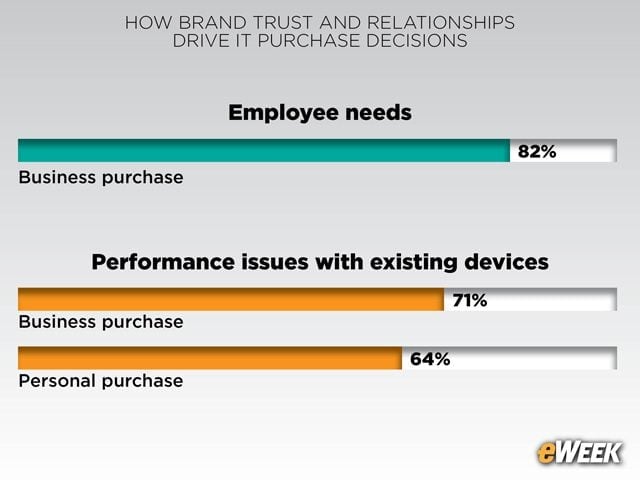 Employee Needs Come First