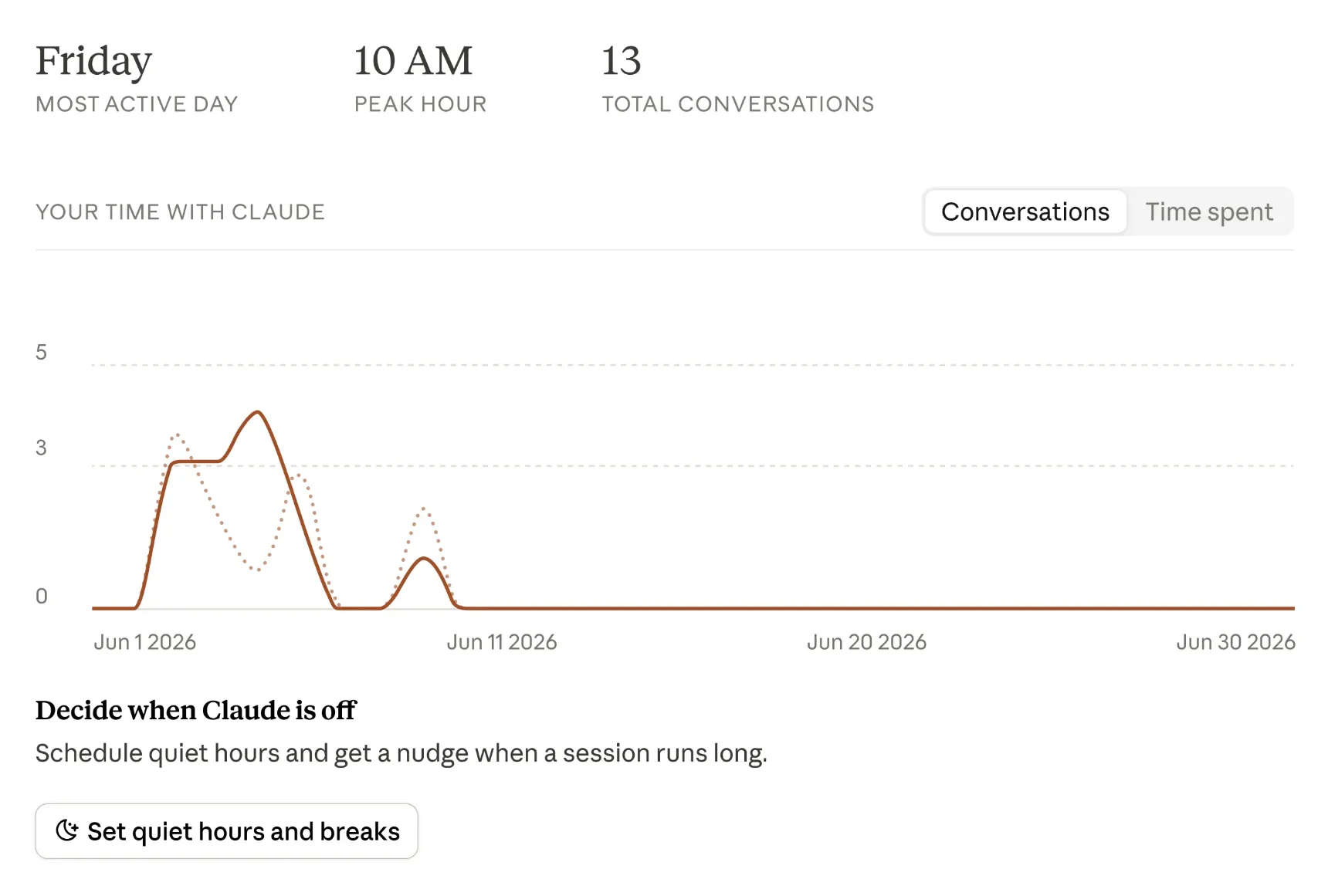 Claude Reflect lets users review conversation activity and set quiet hours or break reminders when sessions run long.
