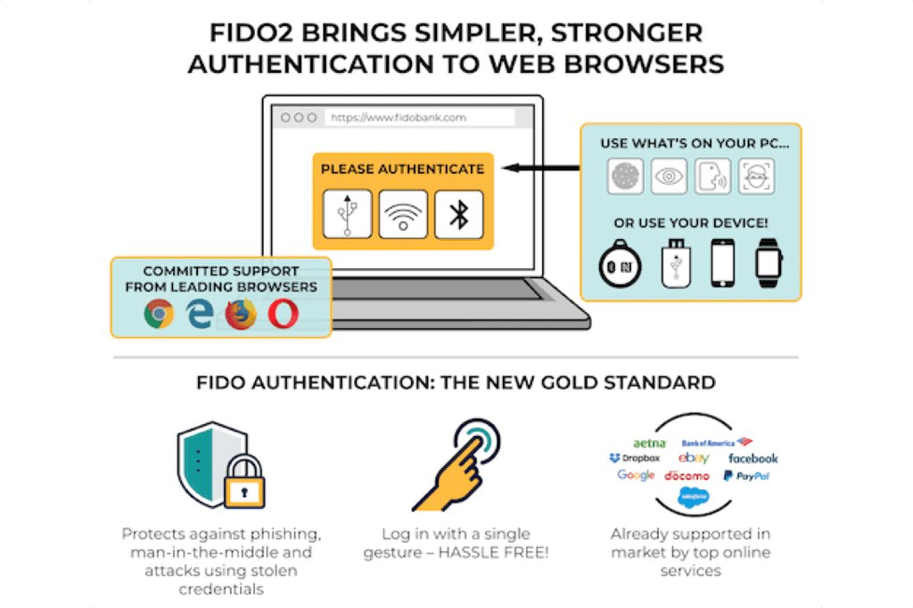 FIDO2
