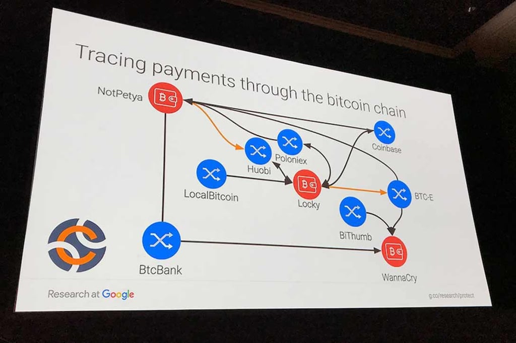 Ransomware payment chain