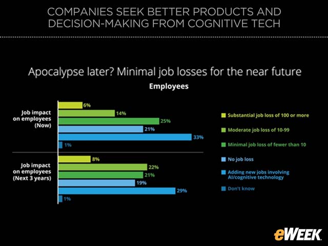 Companies Give Mixed Reading on Job Stability