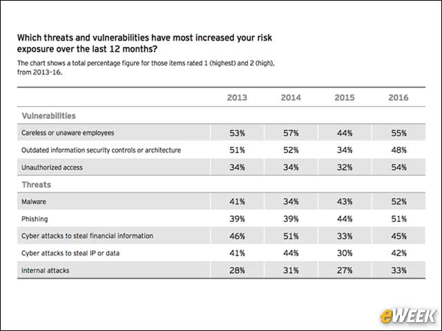 7 - The Changing Threat Landscape