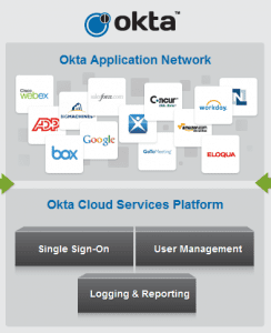 Taming Online Identity Management