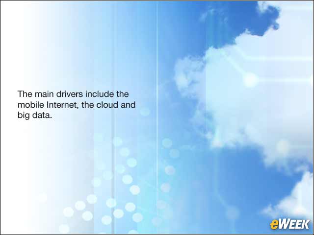9 - Technological Drivers of Employment