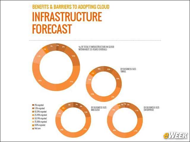 4 - Infrastructure Forecast