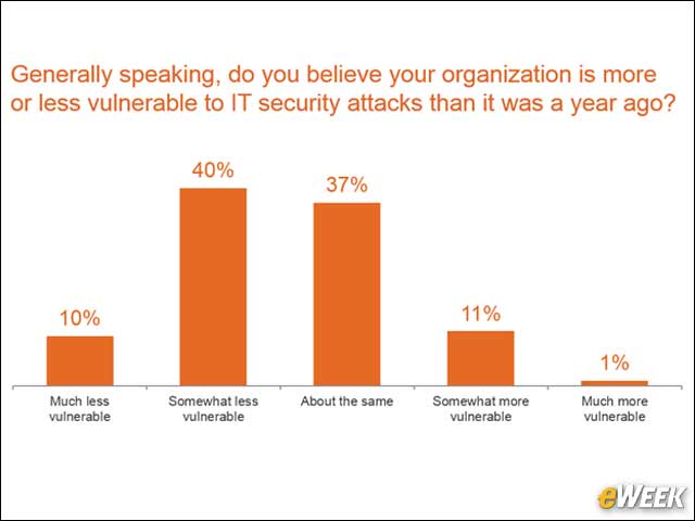 3 - Vulnerability
