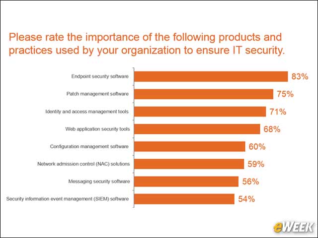 5 - Security Products and Practices