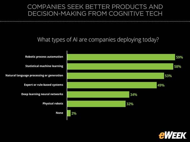 Robotics and Statistical Machine Learning Are Going Mainstream