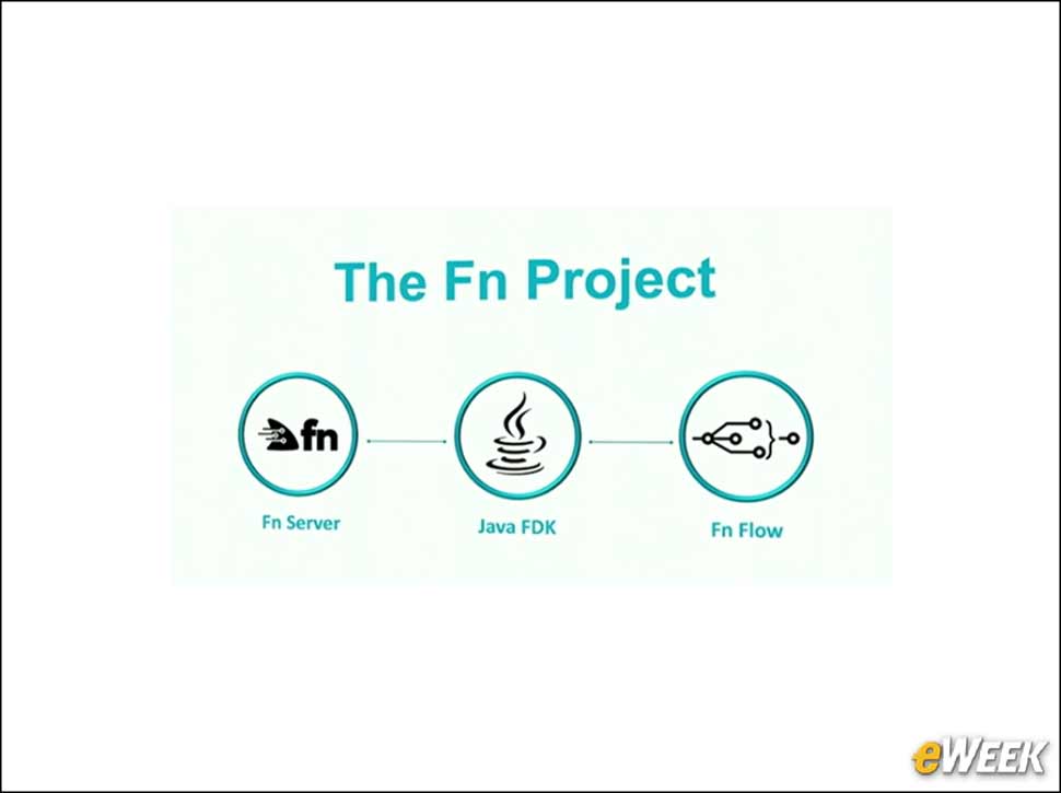 8 - Java Is Now Serverless
