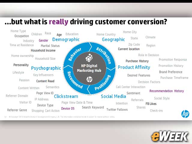 5-Understanding That Customer Behavior Is Key