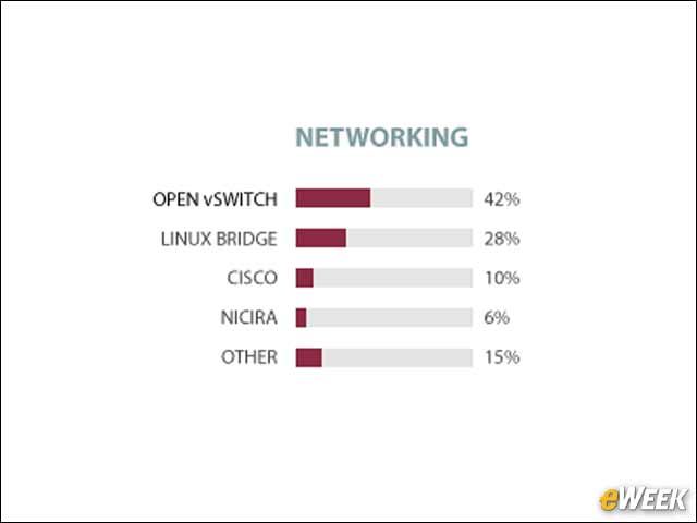10 - Open vSwitch: Commonly Used for OpenStack Network Deployments