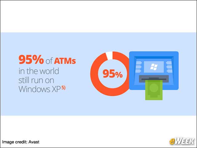 9 - Your ATM: Coming to You Courtesy of Windows XP