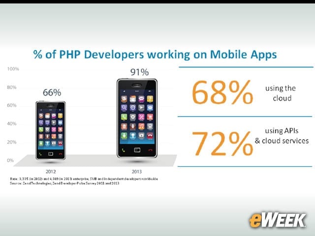 6-PHP and Mobile