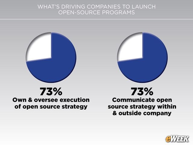 Programs Intended to 'Own' Strategy