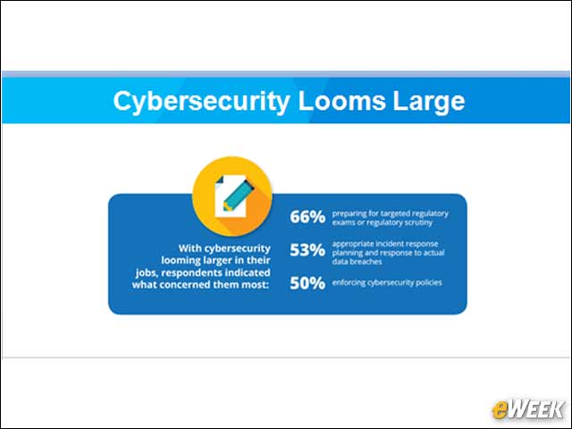 9 - Cyber-Security Looms Large for Compliance Officers