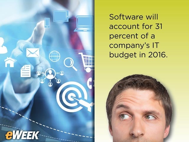 Software Will Consume One-Third of IT Spending