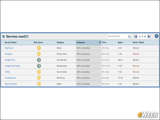 7 - Get Detailed Usage Reports on Each User