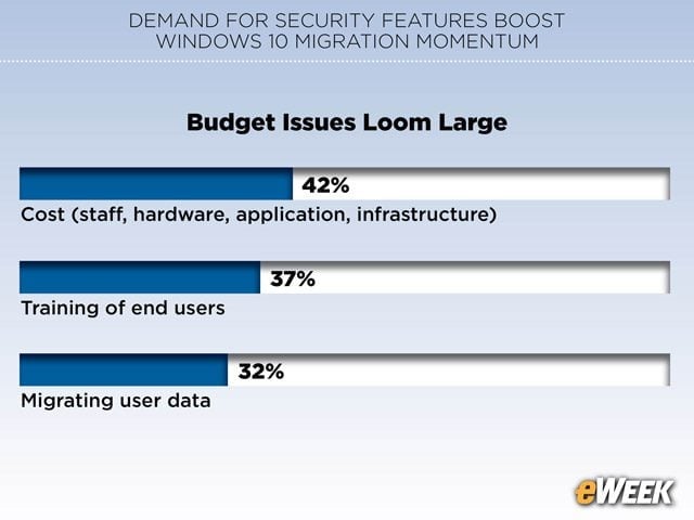 Budget Issues Loom Large