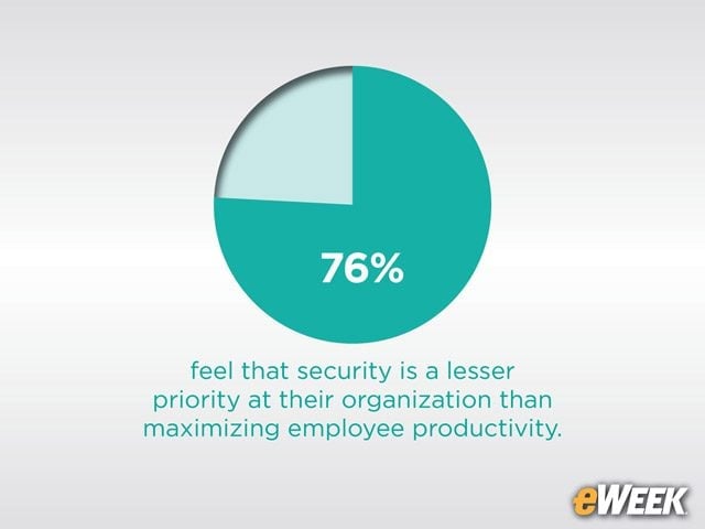 Productivity Over Security