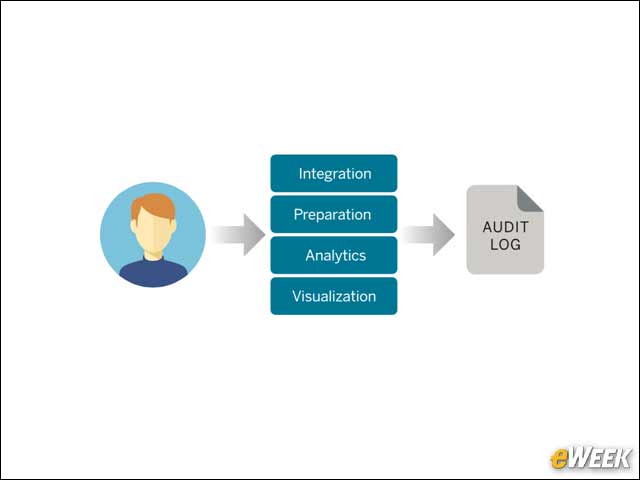 9 - Regulatory Compliance: Audit Logs