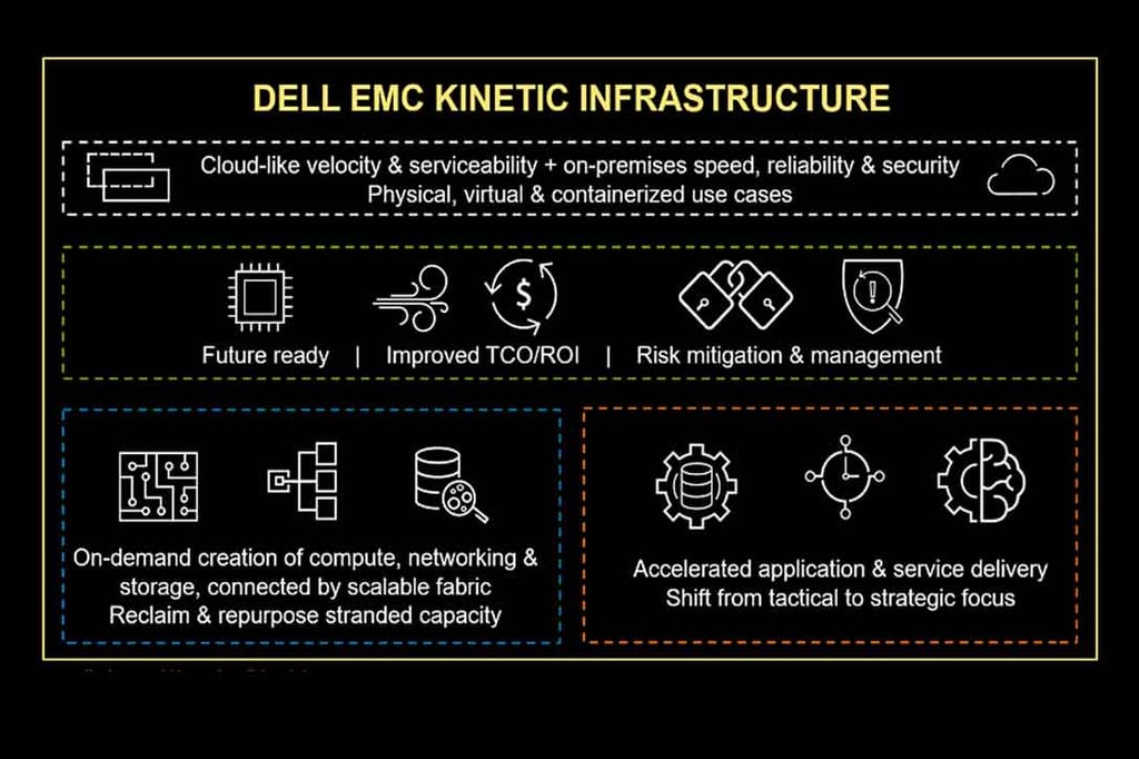 Dell EMC Kinetic