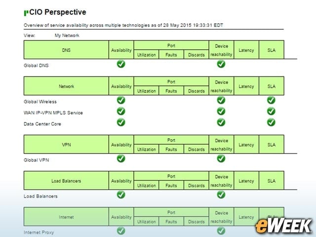 Entuity Reports Aren't Just for Network Administrators