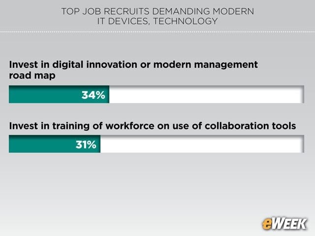 Leaders Pursue Digital Road Map