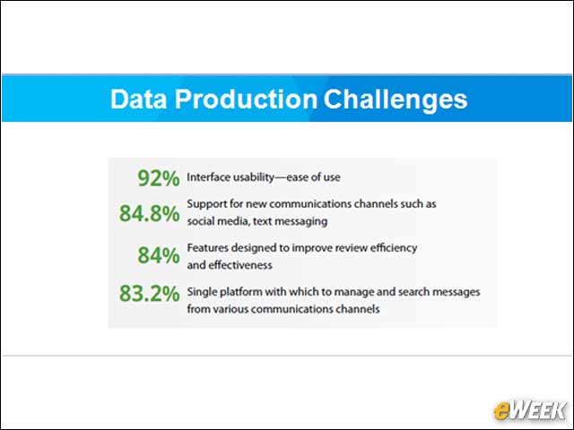 12 - Good Archiving Platforms Are Critical to Effective Compliance