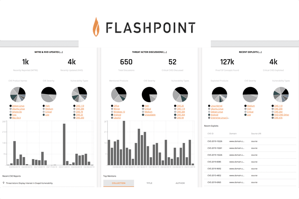 Flashpoint Business Risk Intelligence