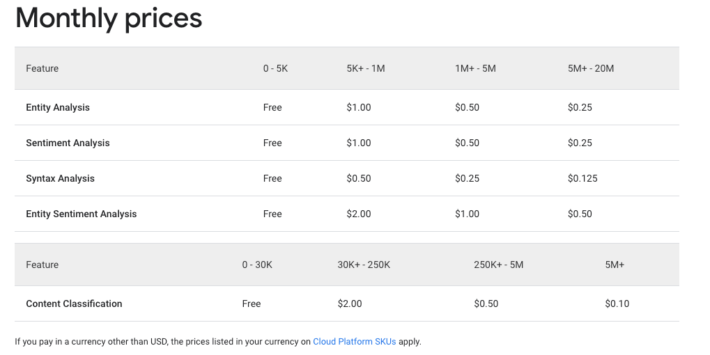 Figure E: Google Cloud Natural Language API pricing.