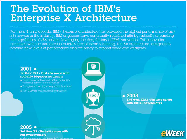 1 - IBM's System x: History of the Iconic Server Line Lenovo Is Set to Buy