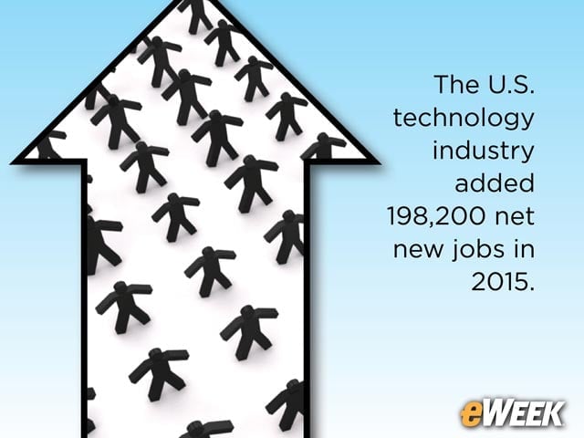 The Total Number of Tech Workers Is Growing
