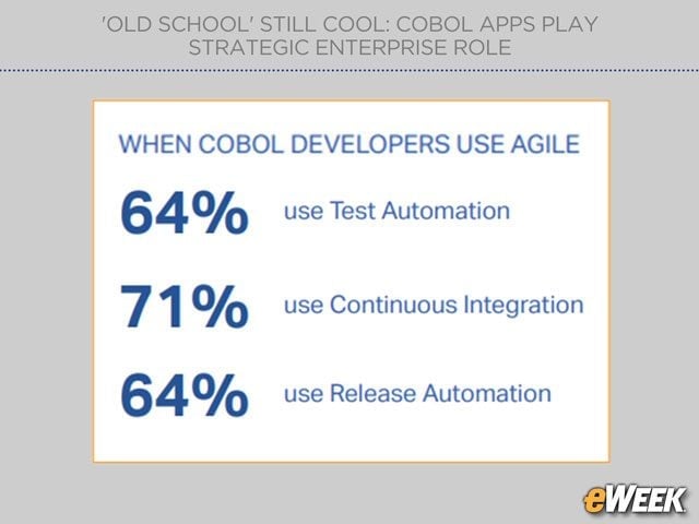 Test Automation Plays Key Role