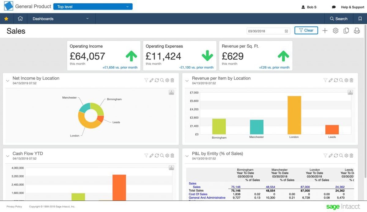 Sage Intacct sales dashboards.