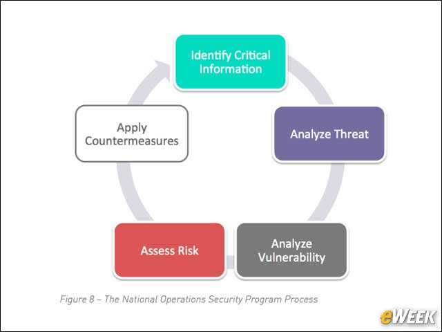 3 - Identification of Critical Information